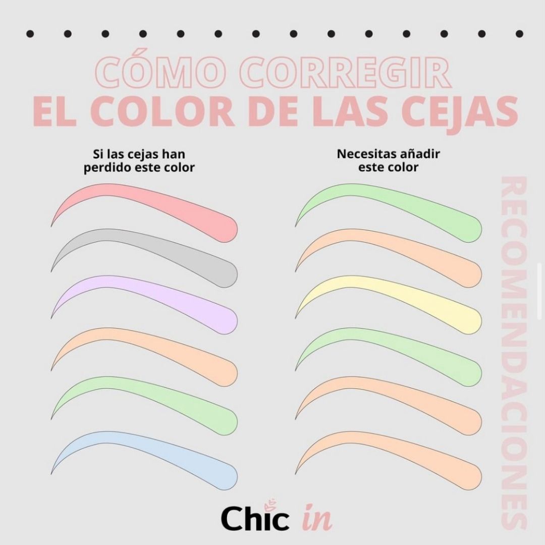 Colorimetría en micropigmentación de cejas - Chic in