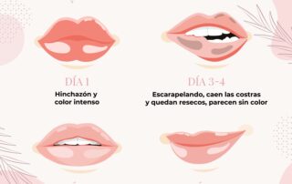 Micropigmentación de labios: cicatrización y costra