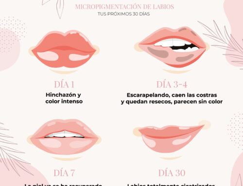El proceso de cicatrización en la micropigmentación de labios
